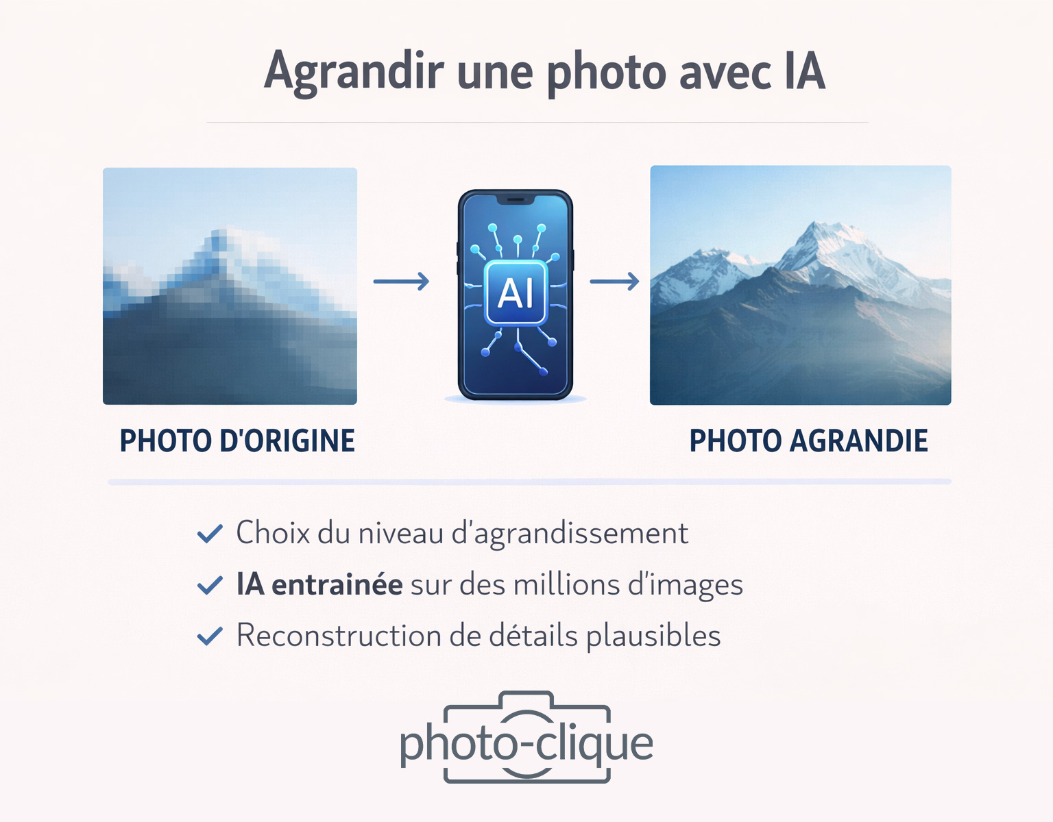 Infographie montrant comment agrandir une photo avec IA et améliorer la résolution d’une image