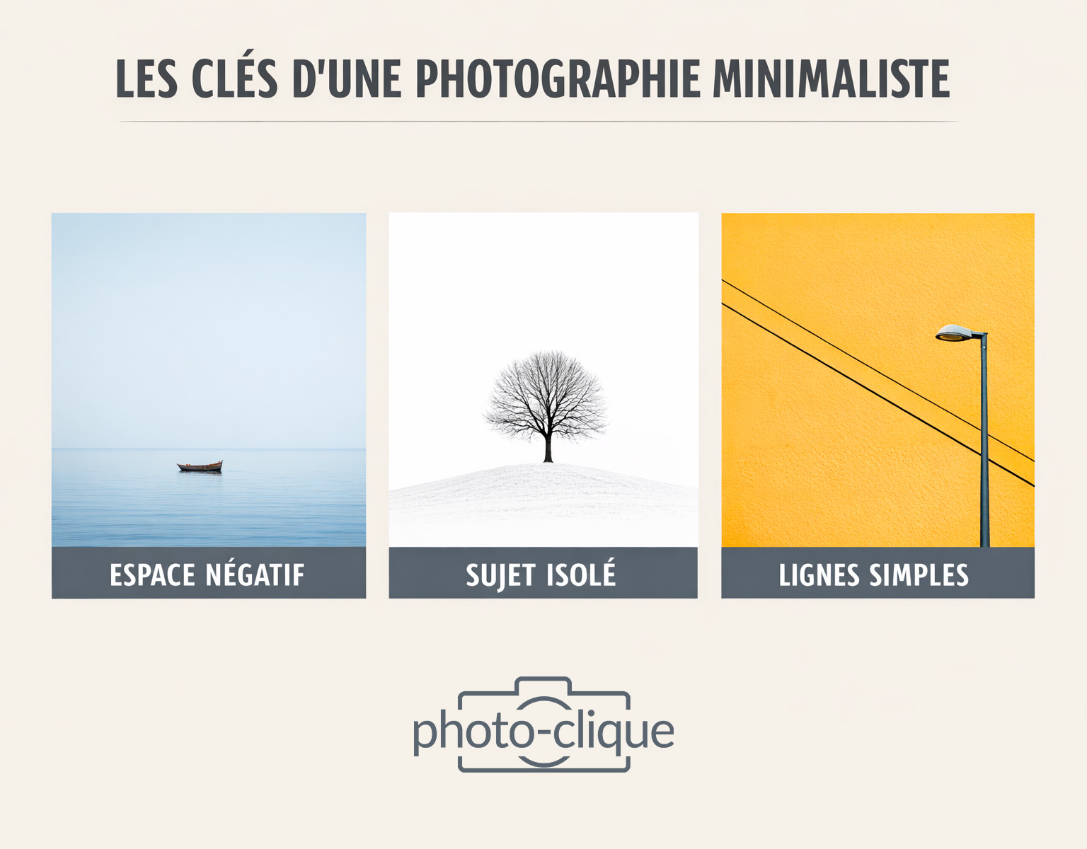 Infographie expliquant la composition d’une photographie minimaliste avec espace négatif, sujet isolé et lignes simples
