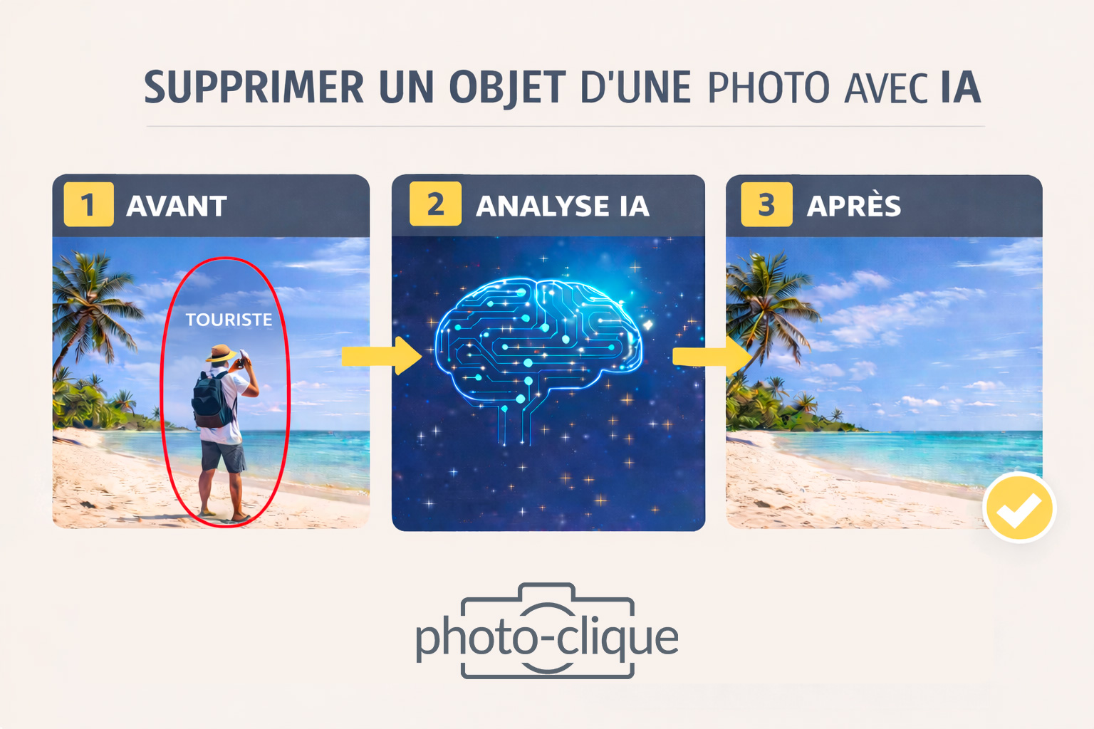Infographie expliquant comment supprimer un objet d’une photo avec l’IA en trois étapes : avant, analyse IA et après.