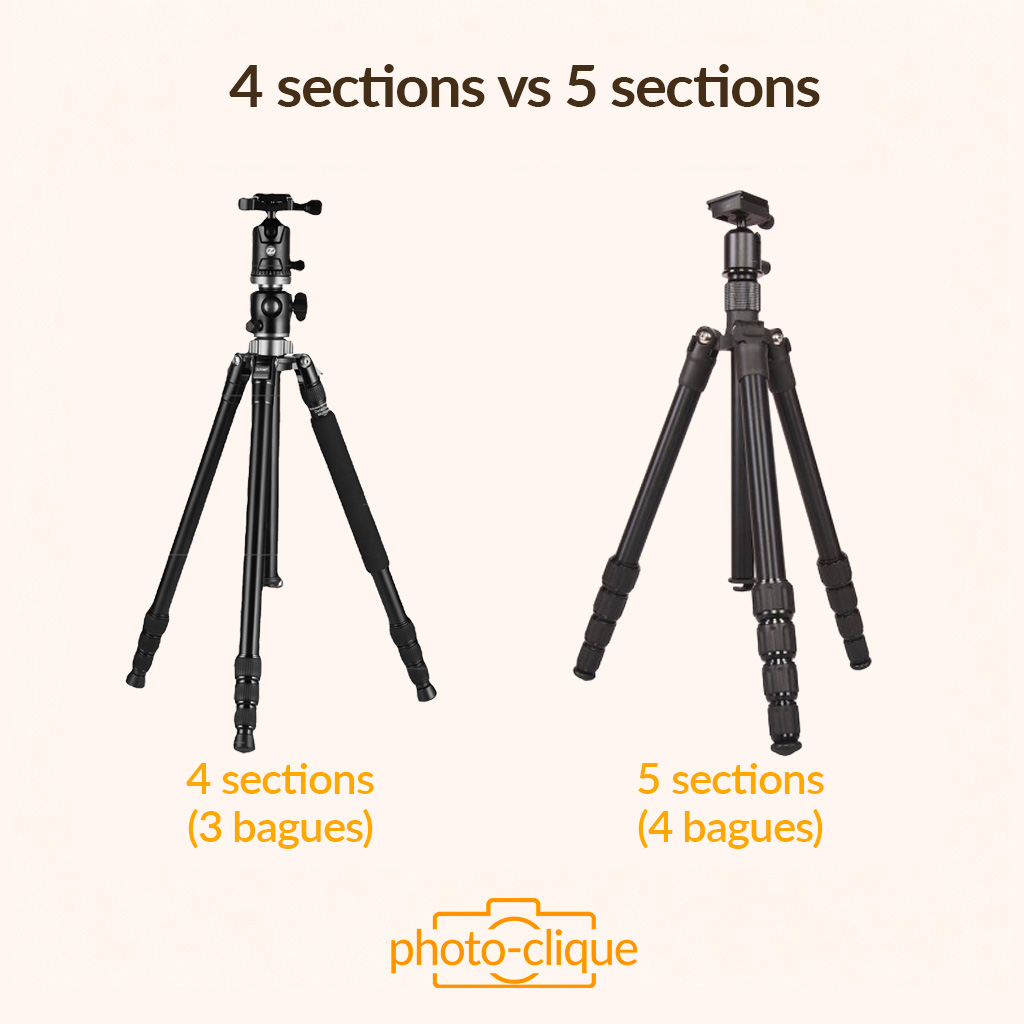 Comparaison entre un trépied photo 4 sections et un trépied 5 sections avec indication du nombre de bagues de verrouillage - Photo-Clique